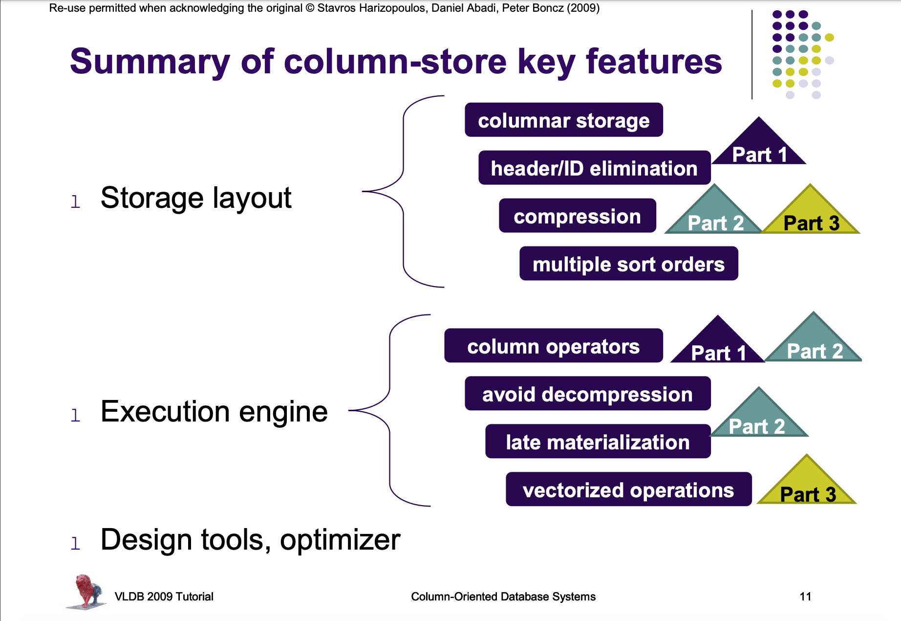 Column Store Features