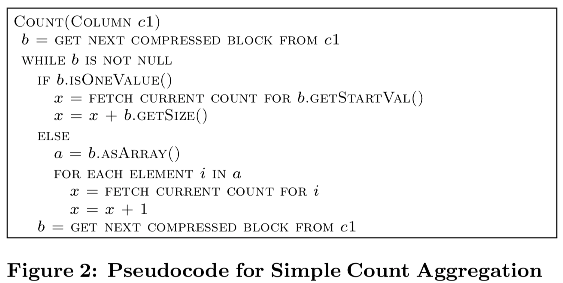 Compressed blocks pseudo-code
