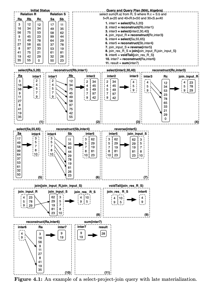 Column Store Features