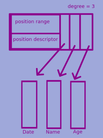 multi-column diagram