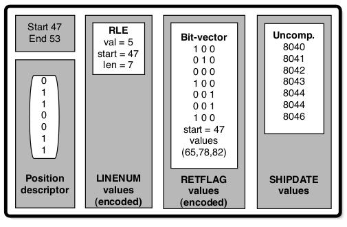 type of pos descriptor