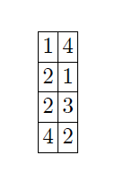 Sorted modified output